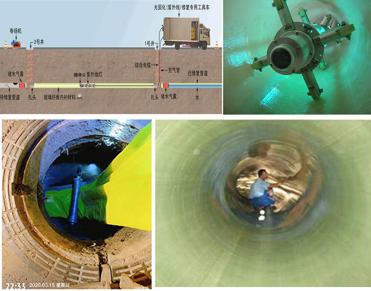 浙江UV-CIPP内衬修复