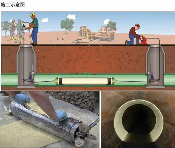 浙江管道局部点状修复